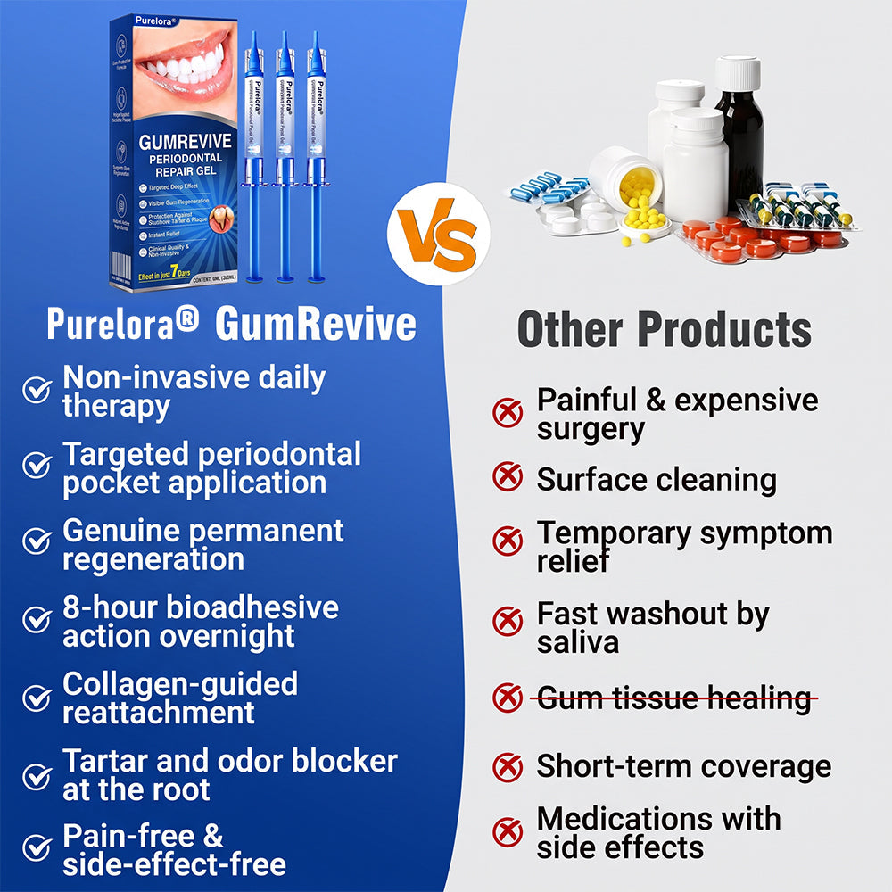 🔥Purelora® GumRevive periodontal repair gel