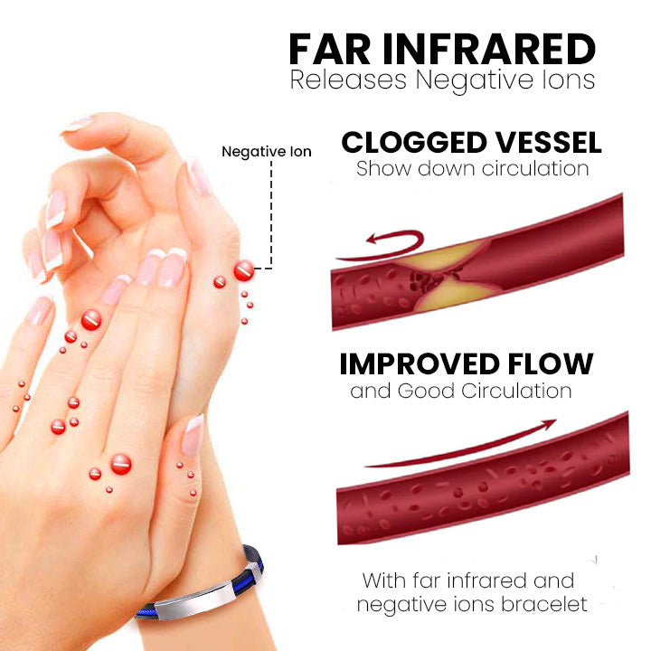 CZTICLE® Therapeutic Lympunclog Titanium Wristband（Limited time discount 🔥 last day）
