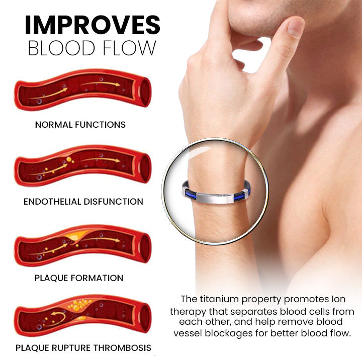 CZTICLE® Therapeutic Lympunclog Titanium Wristband（Limited time discount 🔥 last day）