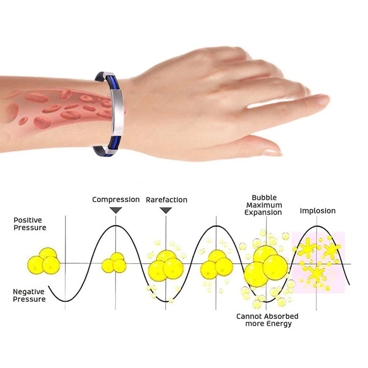 CZTICLE® Therapeutic Lympunclog Titanium Wristband（Limited time discount 🔥 last day）