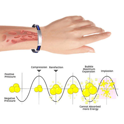CZTICLE® Therapeutic Lympunclog Titanium Wristband（Limited time discount 🔥 last day）