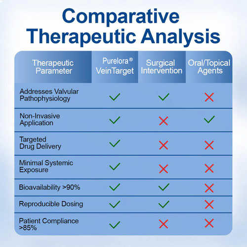 𝐏𝐮𝐫𝐞𝐥𝐨𝐫𝐚® 𝐃𝐢𝐨𝐬𝐦𝐢𝐧 & 𝐀𝐞𝐬𝐜𝐢𝐧 𝐕𝐞𝐢𝐧 𝐂𝐨𝐧𝐭𝐨𝐮𝐫 𝐌𝐢𝐜𝐫𝐨𝐧𝐞𝐞𝐝𝐥𝐞 𝐏𝐚𝐭𝐜𝐡 🌿 - 𝐀𝐝𝐯𝐚𝐧𝐜𝐞𝐝 𝐇𝐞𝐫𝐛𝐚𝐥 𝐁𝐥𝐞𝐧𝐝 𝐓𝐚𝐫𝐠𝐞𝐭𝐬 𝐒𝐩𝐢𝐝𝐞𝐫 𝐕𝐞𝐢𝐧𝐬 & 𝐑𝐞𝐥𝐢𝐞𝐯𝐞𝐬 𝐇𝐞𝐚𝐯𝐲, 𝐓𝐢𝐫𝐞𝐝 𝐋𝐞𝐠𝐬🦵